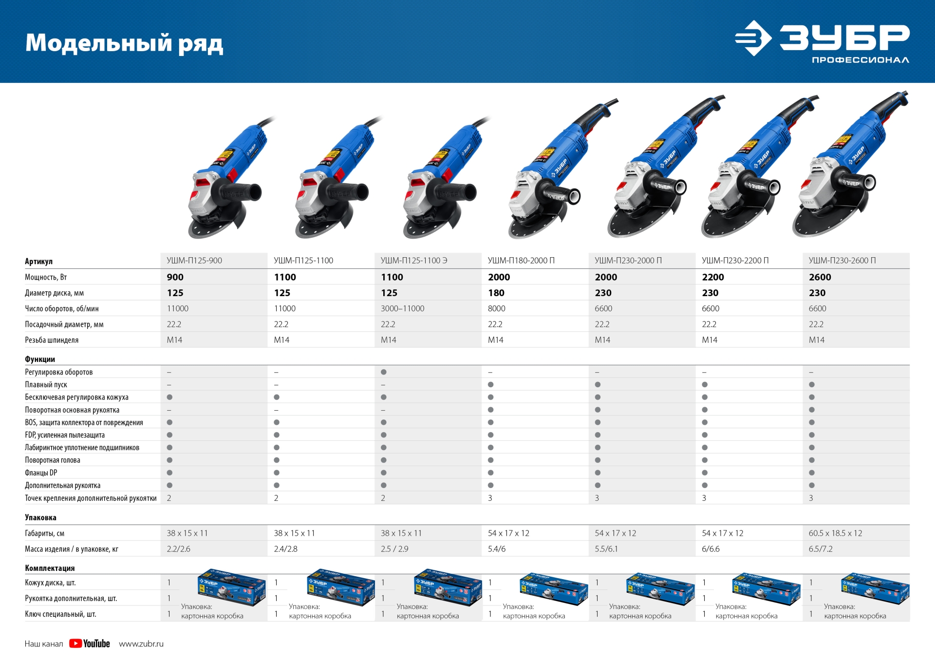 ЗУБР 1100 Вт, d125 мм, УШМ, регулировка оборотов, Профессионал (УШМ-П125-1100 Э) — фото 13