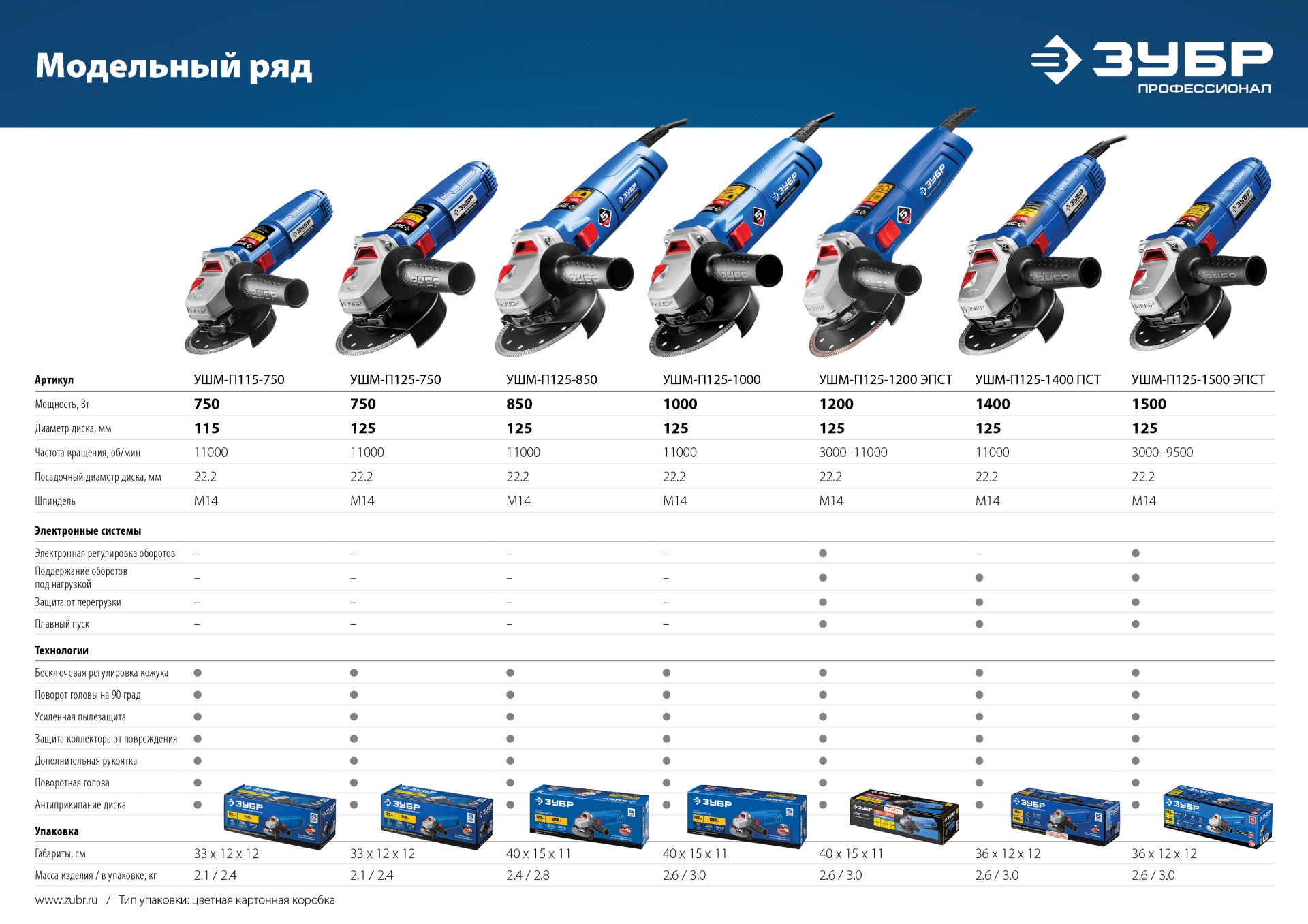 ЗУБР 1500 Вт, d125 мм, УШМ, регулировка оборотов, Профессионал (УШМ-П125-1500 ЭПСТ) — фото 20