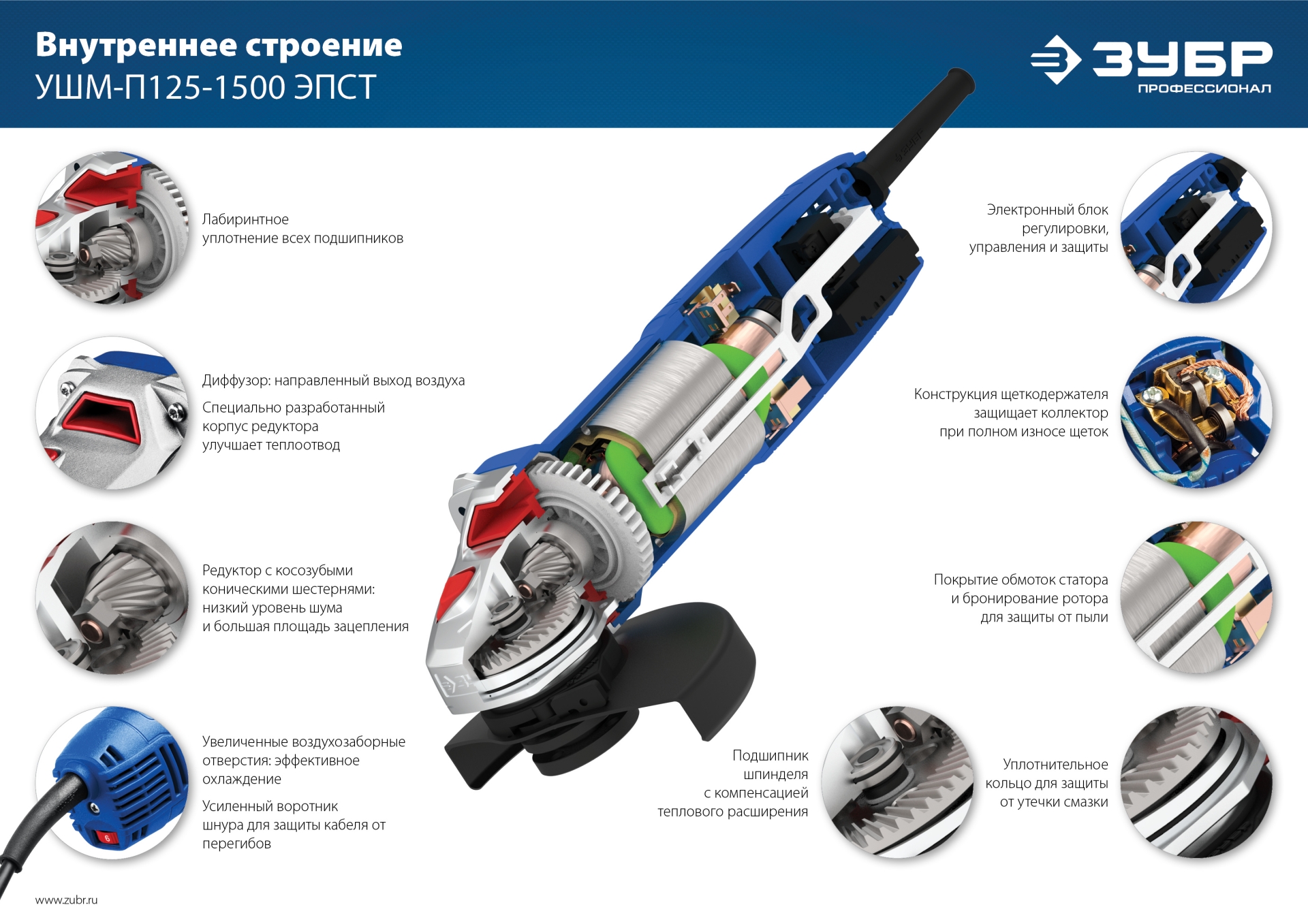 ЗУБР 1500 Вт, d125 мм, УШМ, регулировка оборотов, Профессионал (УШМ-П125-1500 ЭПСТ) — фото 21