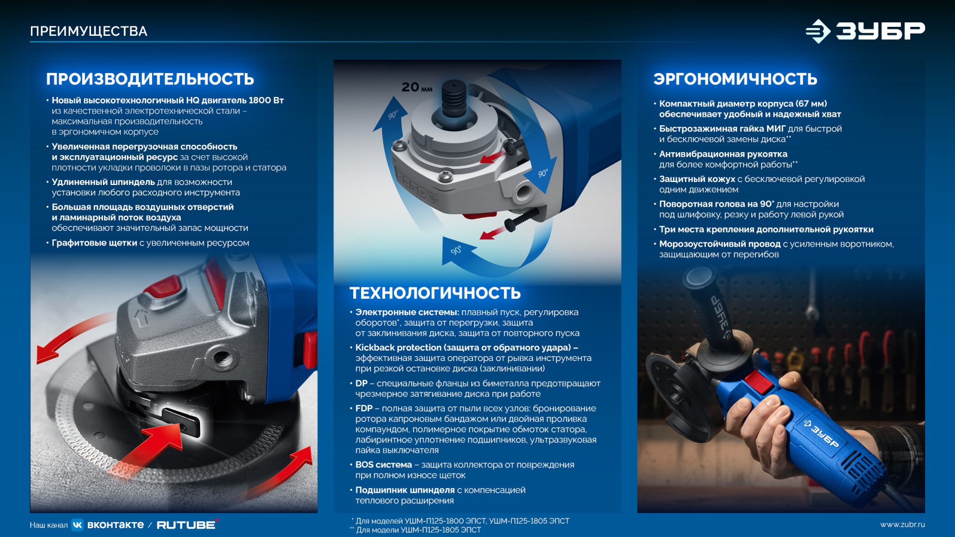 ЗУБР 1800 Вт, d125 мм, УШМ, регулировка оборотов, Профессионал (УШМ-П125-1800 ЭПСТ) — фото 13