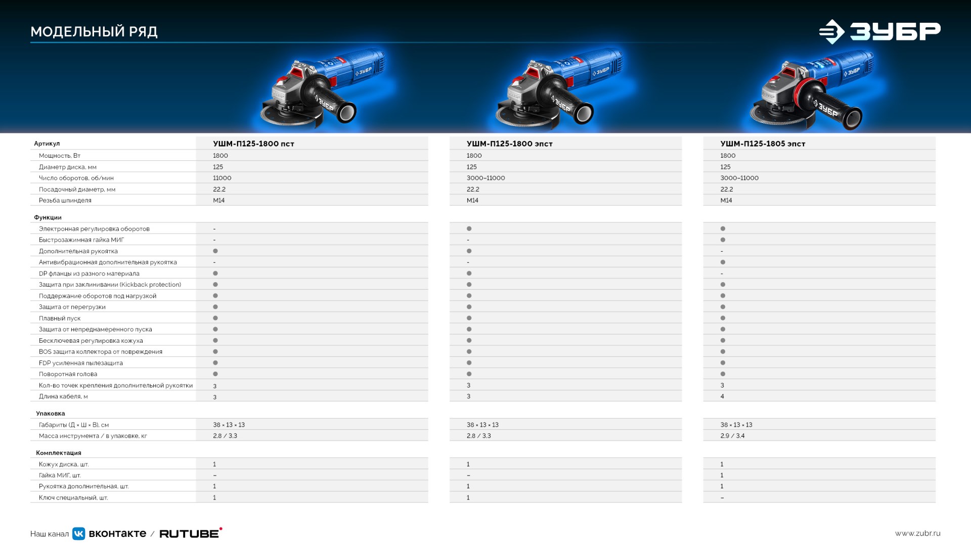 ЗУБР 1800 Вт, d125 мм, УШМ, регулировка оборотов, Профессионал (УШМ-П125-1800 ЭПСТ) — фото 14