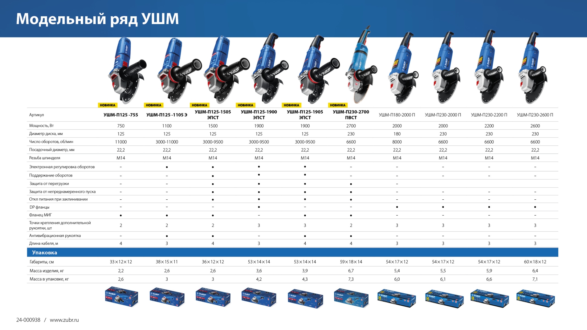 ЗУБР Компакт, 750 Вт, d125 мм, УШМ, фланец ″МИГ″, Профессионал (УШМ-П125-755) — фото 15