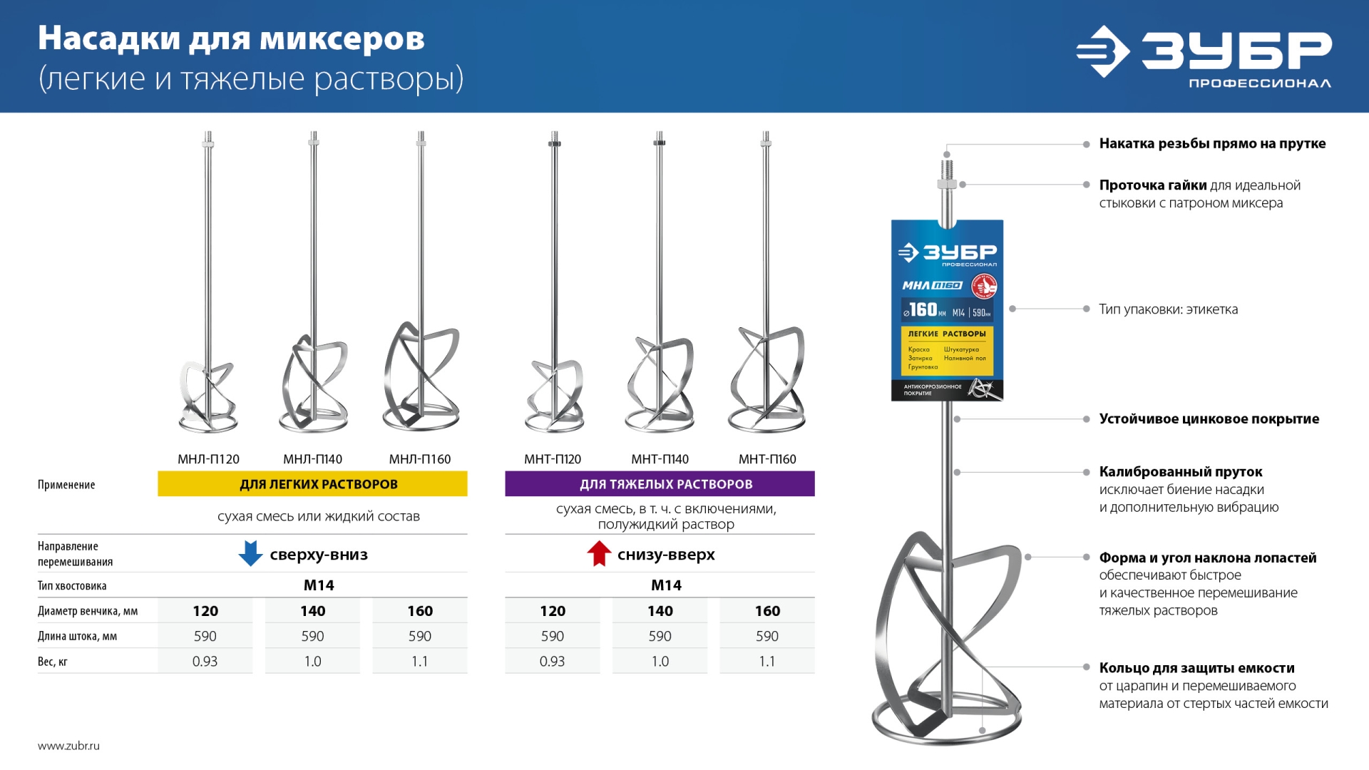 ЗУБР М14, d140 мм, насадка-миксер для тяжелых растворов ″снизу-вверх″, Профессионал (МНТ-П140) — фото 8