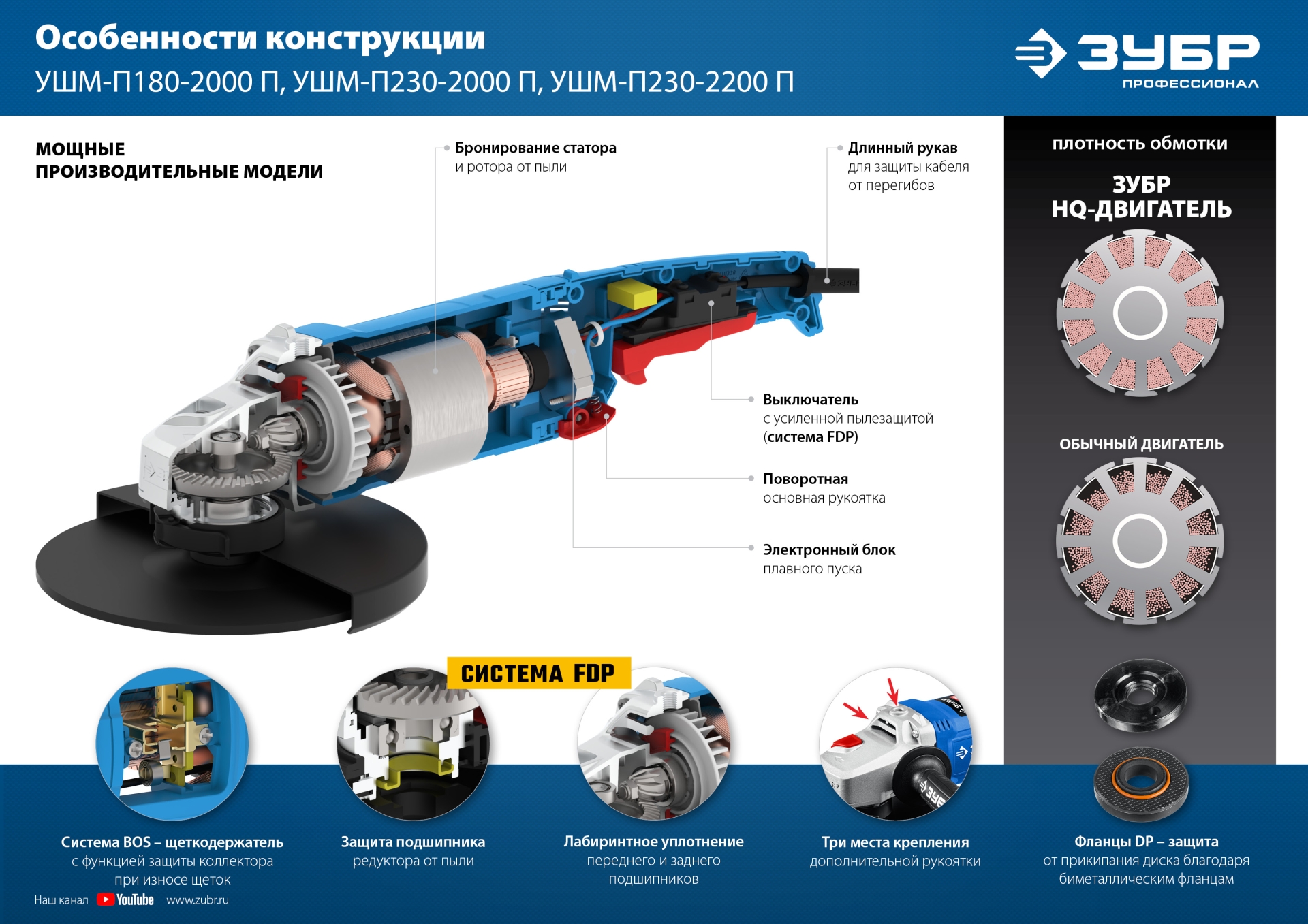 ЗУБР 2000 Вт, d180 мм, УШМ, Профессионал (УШМ-П180-2000 п) — фото 16