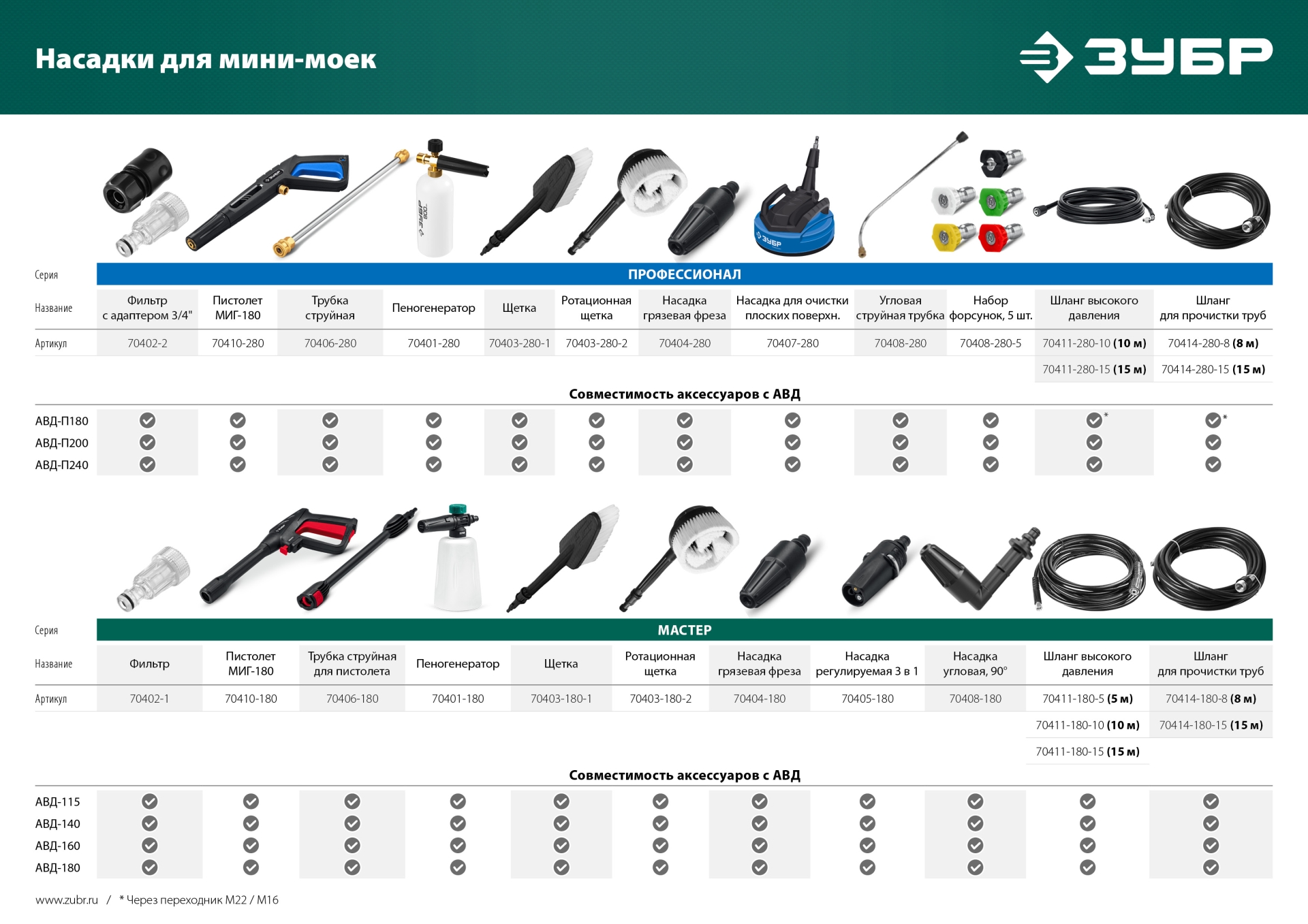 ЗУБР 180 Атм, 2300 Вт, мойка высокого давления, пистолет МИГ-280, Профессионал (АВД-П180) — фото 18