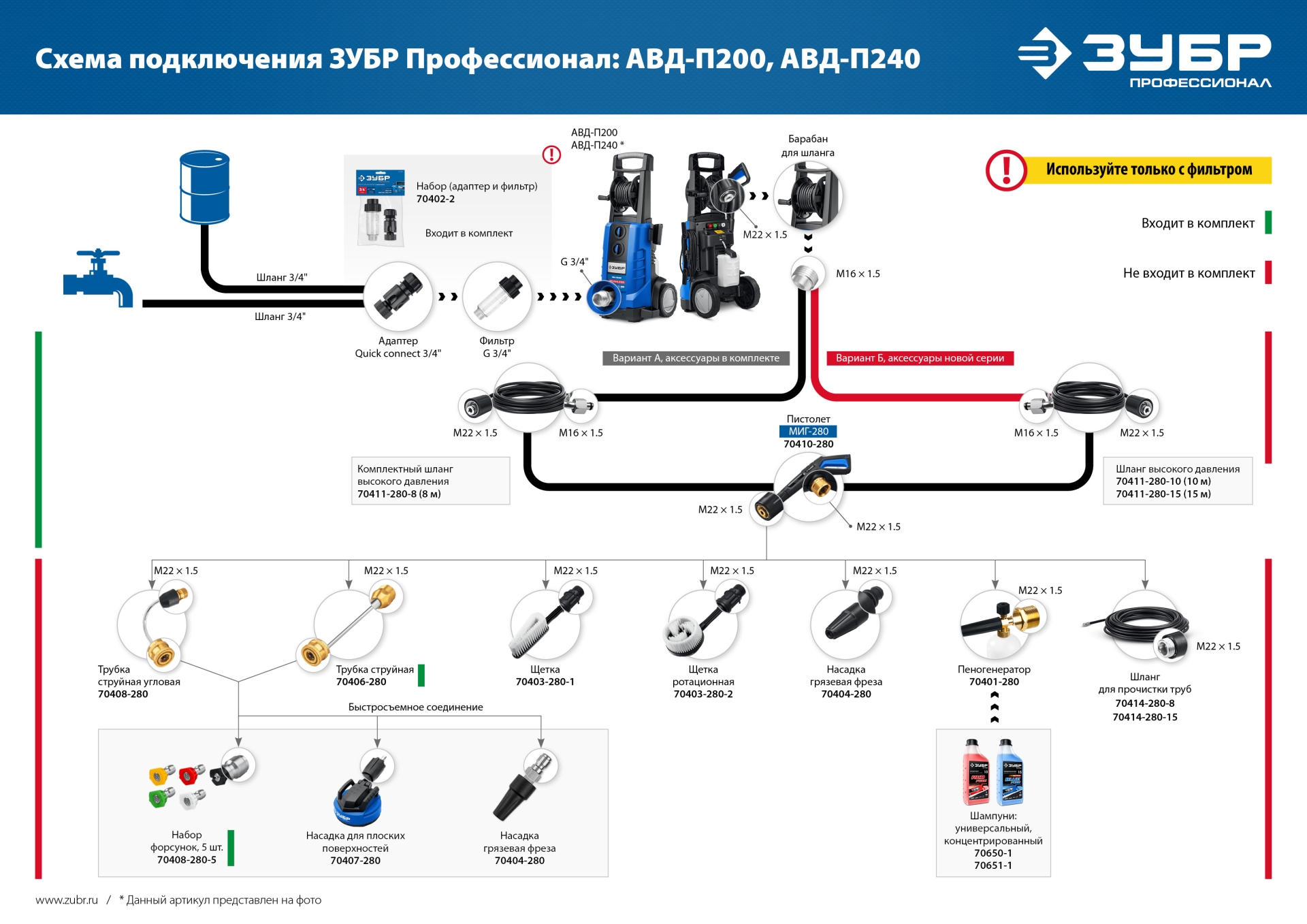 ЗУБР 240 Атм, 3300 Вт, мойка высокого давления, пистолет МИГ-280, Профессионал (АВД-П240) — фото 22