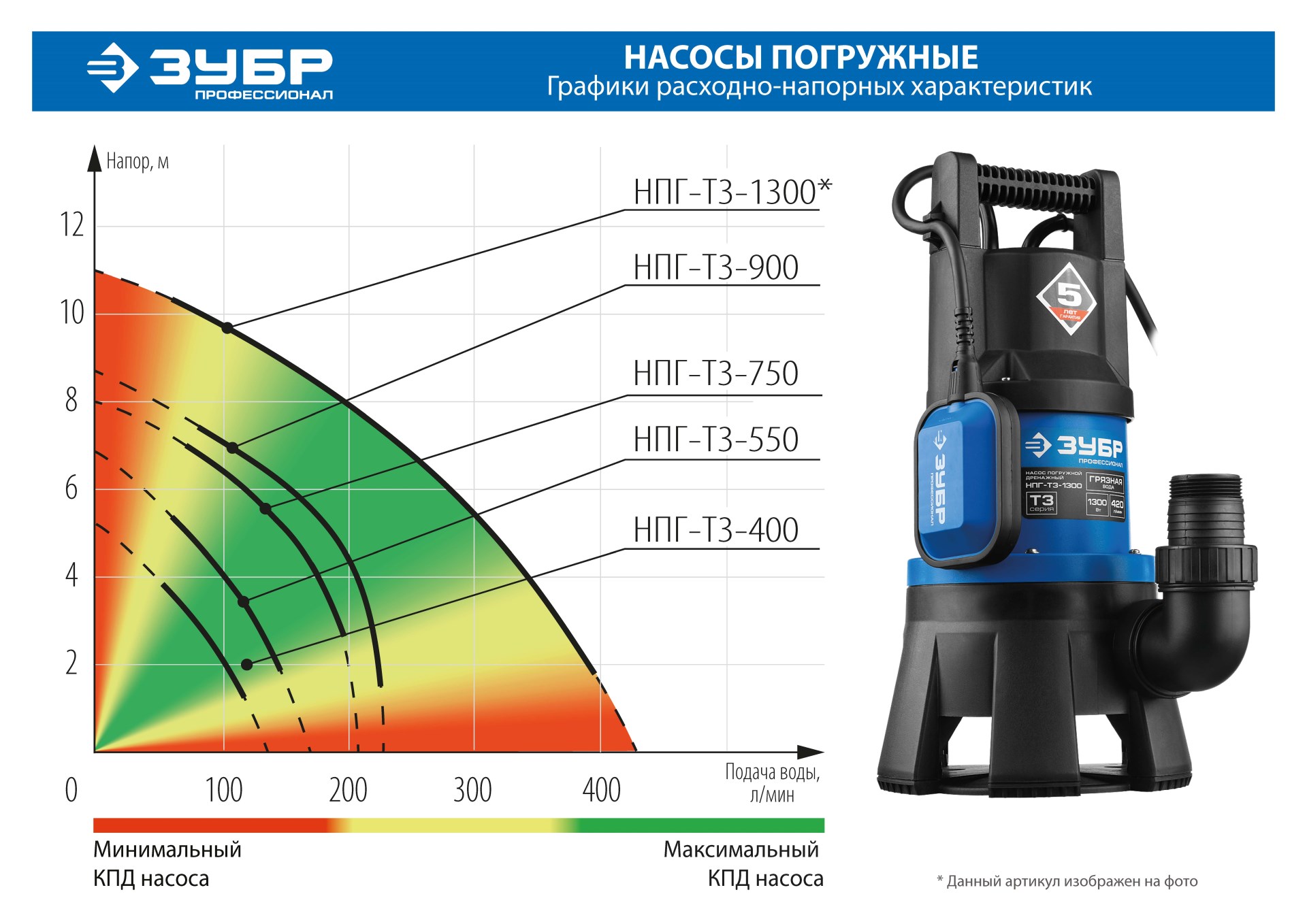 ЗУБР 1300 Вт, дренажный насос для грязной воды, Профессионал (НПГ-Т3-1300) — фото 6