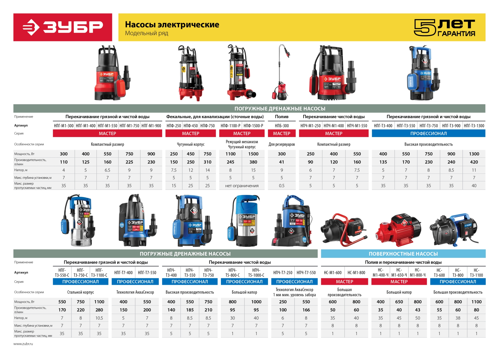 ЗУБР 750 Вт, дренажный насос для грязной воды, Профессионал (НПГ-Т3-750) — фото 12