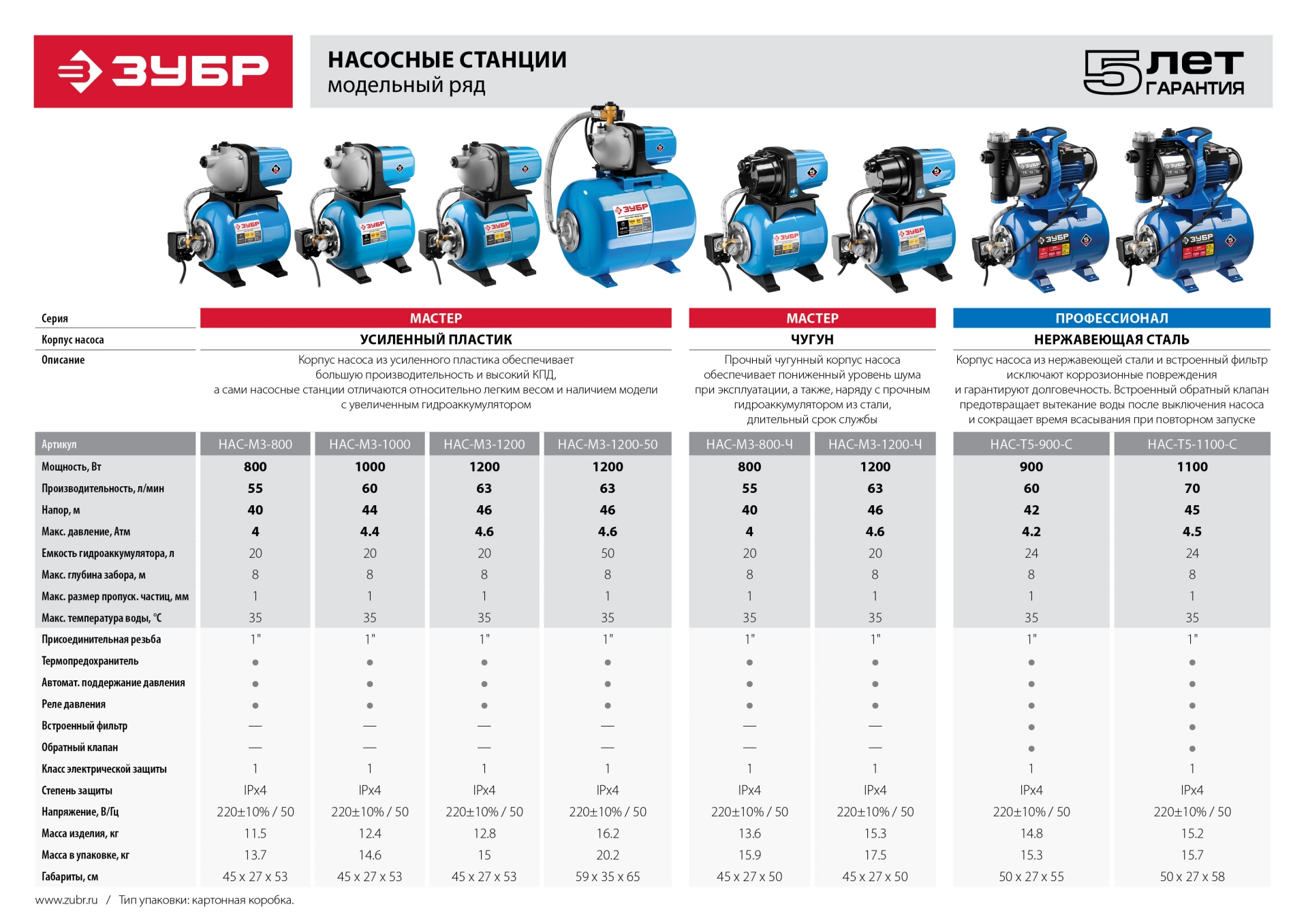 ЗУБР 800 Вт, бак 20 л, автоматическая насосная станция, чугунный корпус (НАС-М3-800-Ч) — фото 13