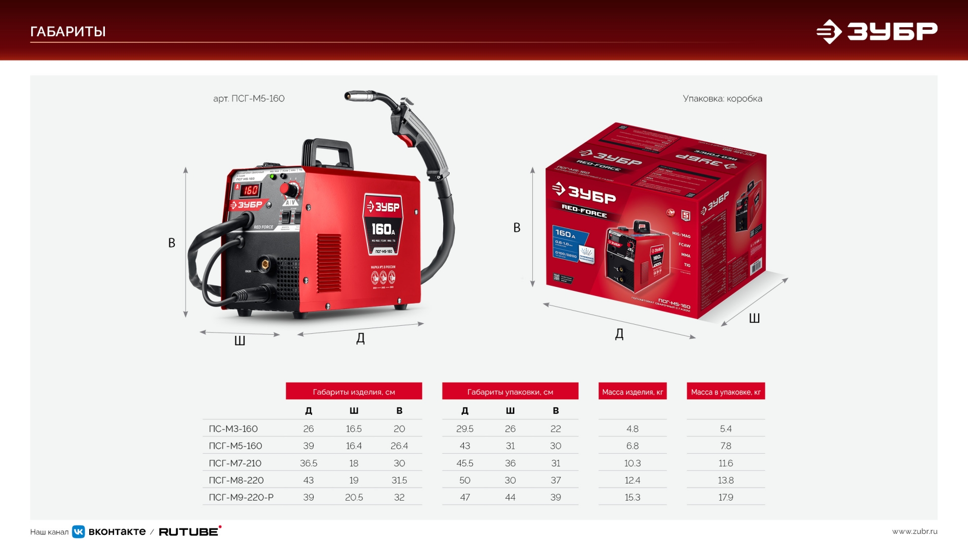 ЗУБР RED FORCE, MIG / MAG, FCAW, MMA, TIG, 160 А, полуавтомат сварочный, с газом / без газа, горелка ПСГ-180 (ПСГ-М5-160) — фото 22