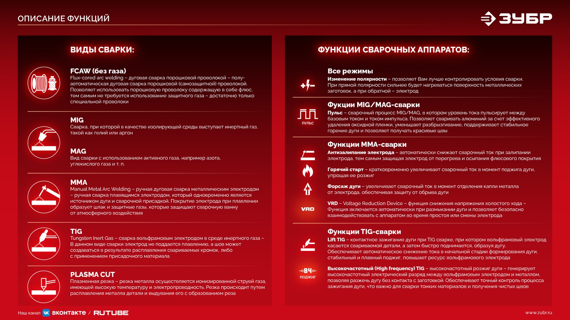 ЗУБР RED FORCE, MIG / MAG, FCAW, MMA, TIG, 160 А, полуавтомат сварочный, с газом / без газа, горелка ПСГ-180 (ПСГ-М5-160) — фото 23