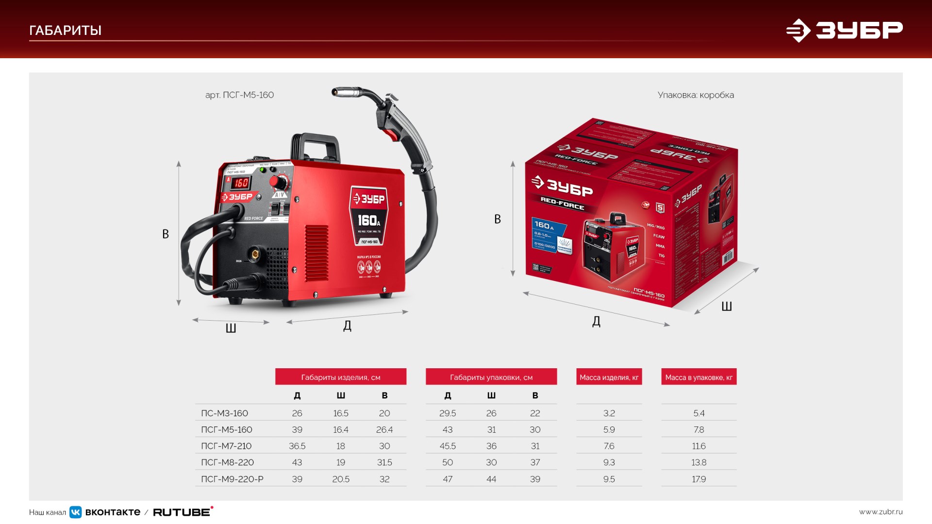 ЗУБР RED FORCE, MIG / MAG, FCAW, MMA, TIG, 160 А, полуавтомат сварочный, с газом / без газа, горелка ПСГ-180 (ПСГ-М5-160) — фото 24