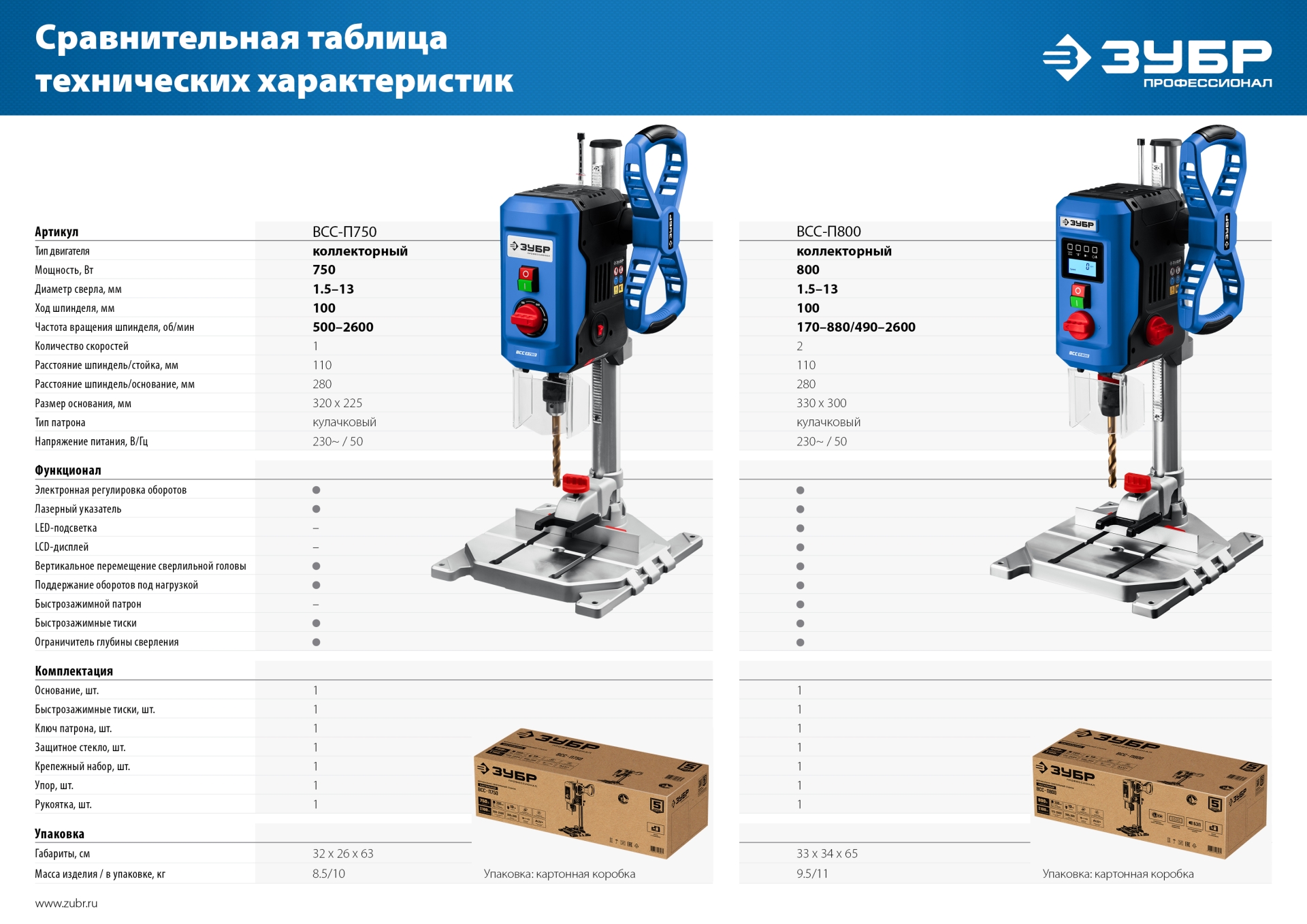 ЗУБР 750 Вт, 13 мм, вертикально - сверлильный станок, Профессионал (ВСС-П750) — фото 16