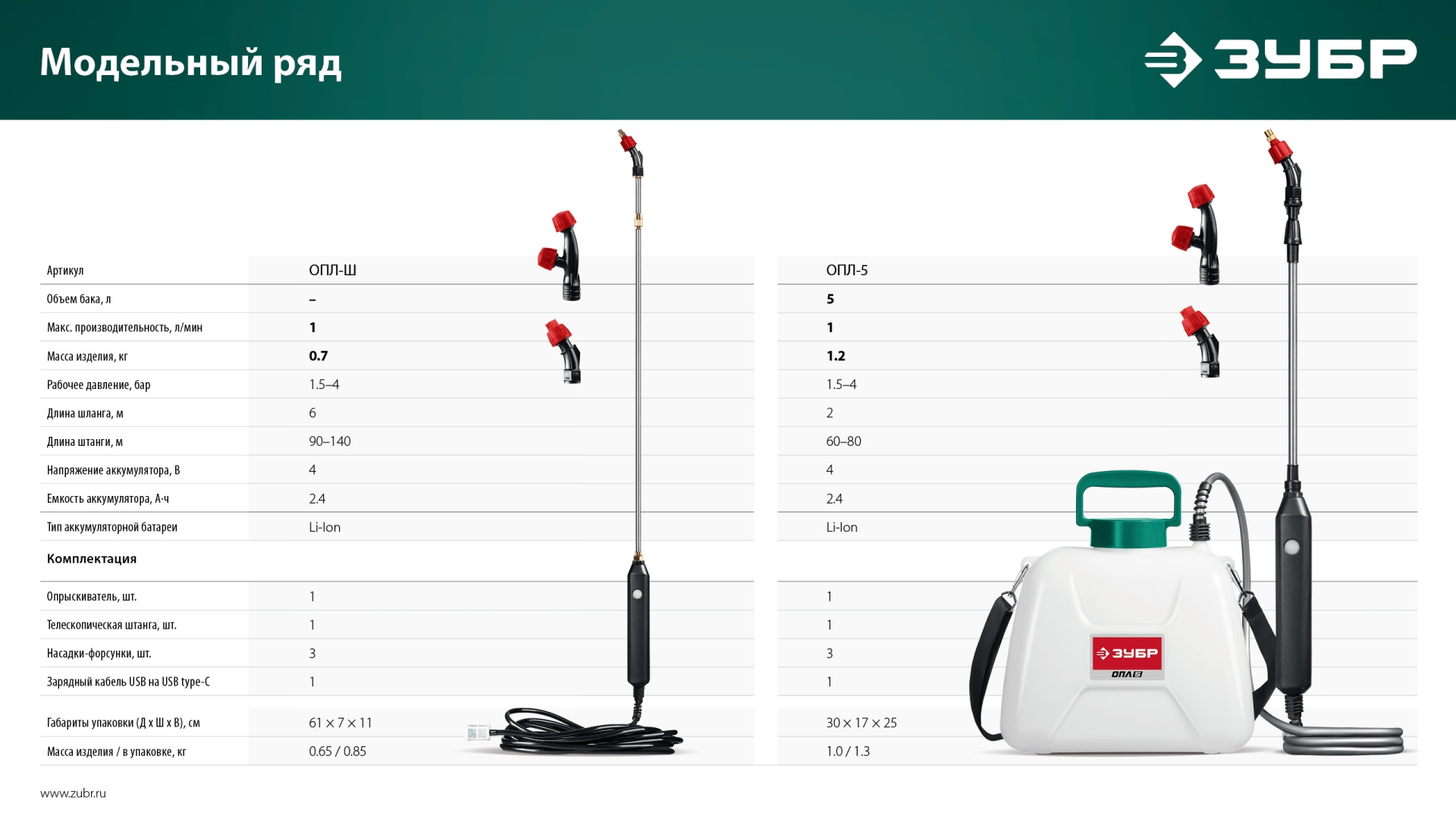ЗУБР без бака, аккумуляторный опрыскиватель (ОПЛ-Ш) — фото 15