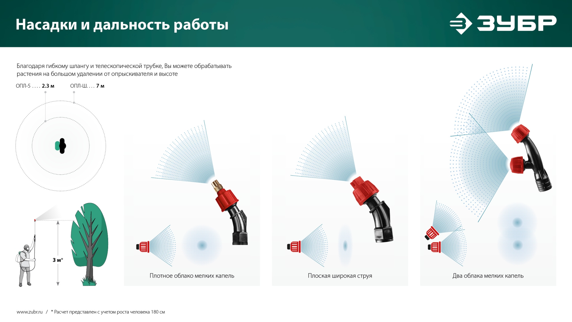 ЗУБР без бака, аккумуляторный опрыскиватель (ОПЛ-Ш) — фото 16