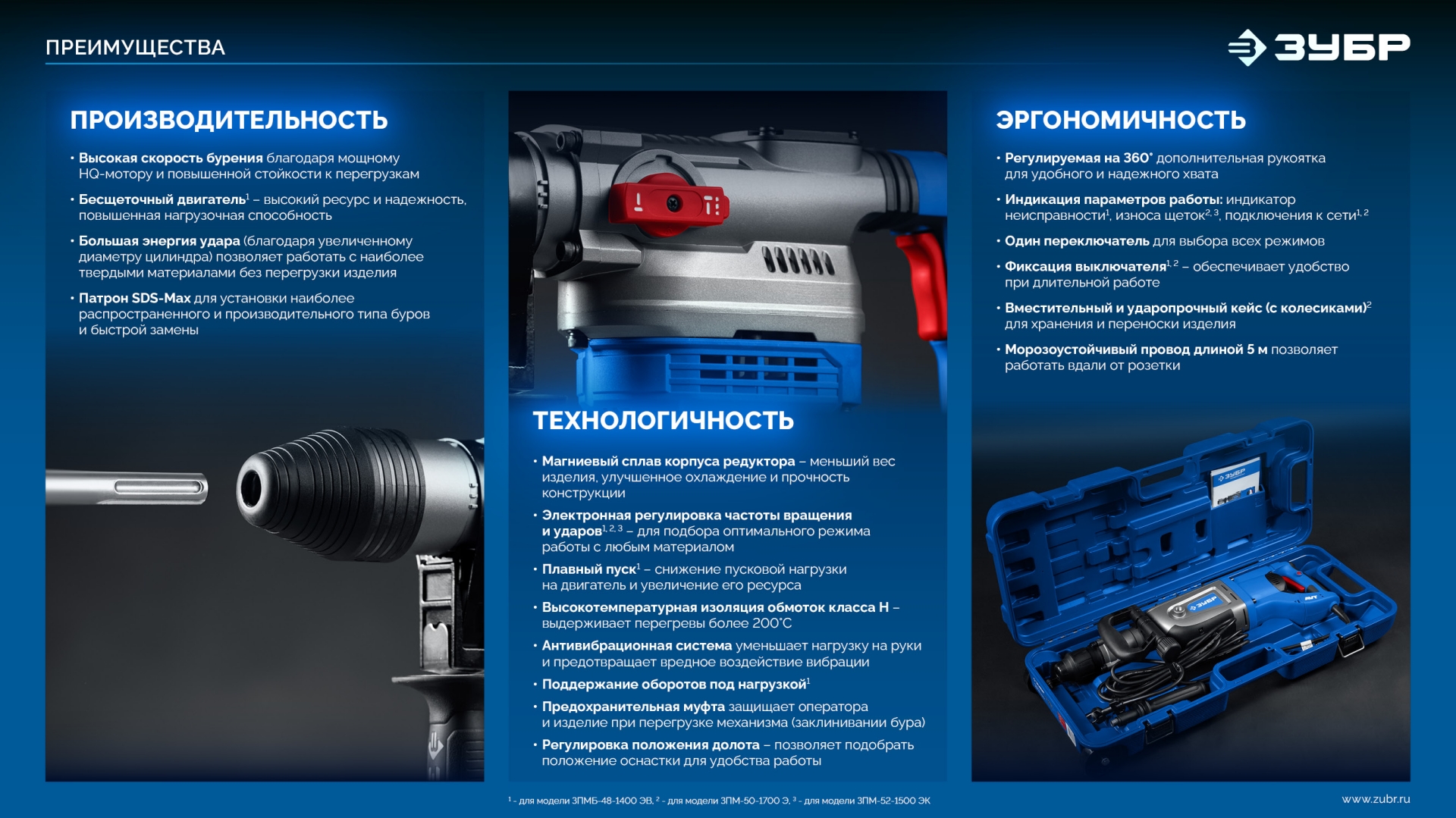ЗУБР 48 мм, 1400 Вт, АВТ, бесщеточный перфоратор SDS-Max, Профессионал (ЗПМБ-48-1400 ЭВ) — фото 12